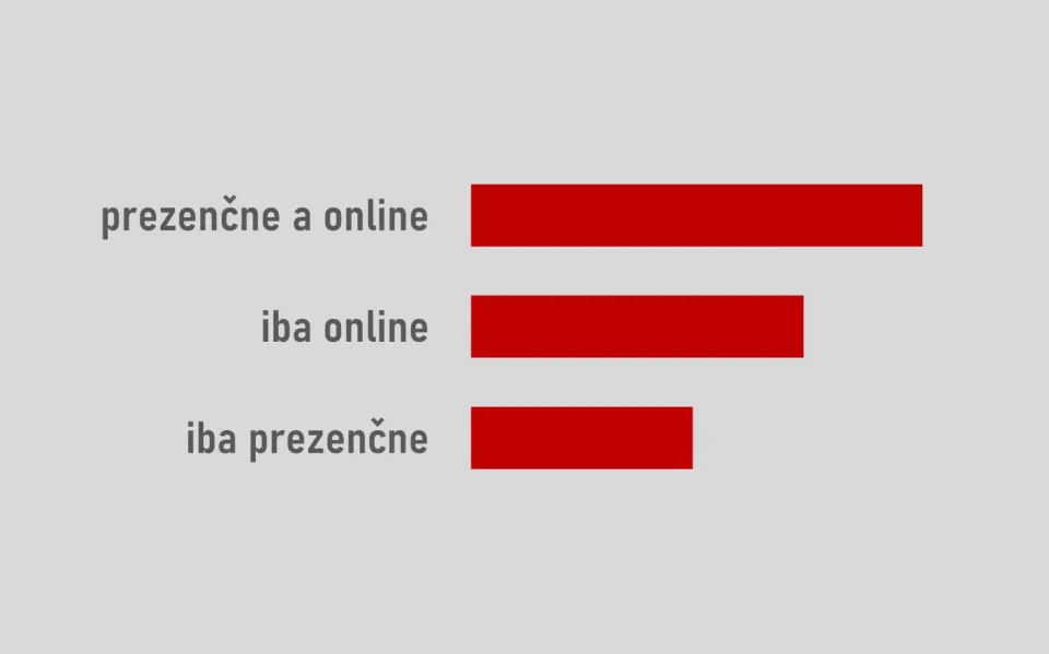 Výsledky prieskumu preferovaných foriem vzdelávania